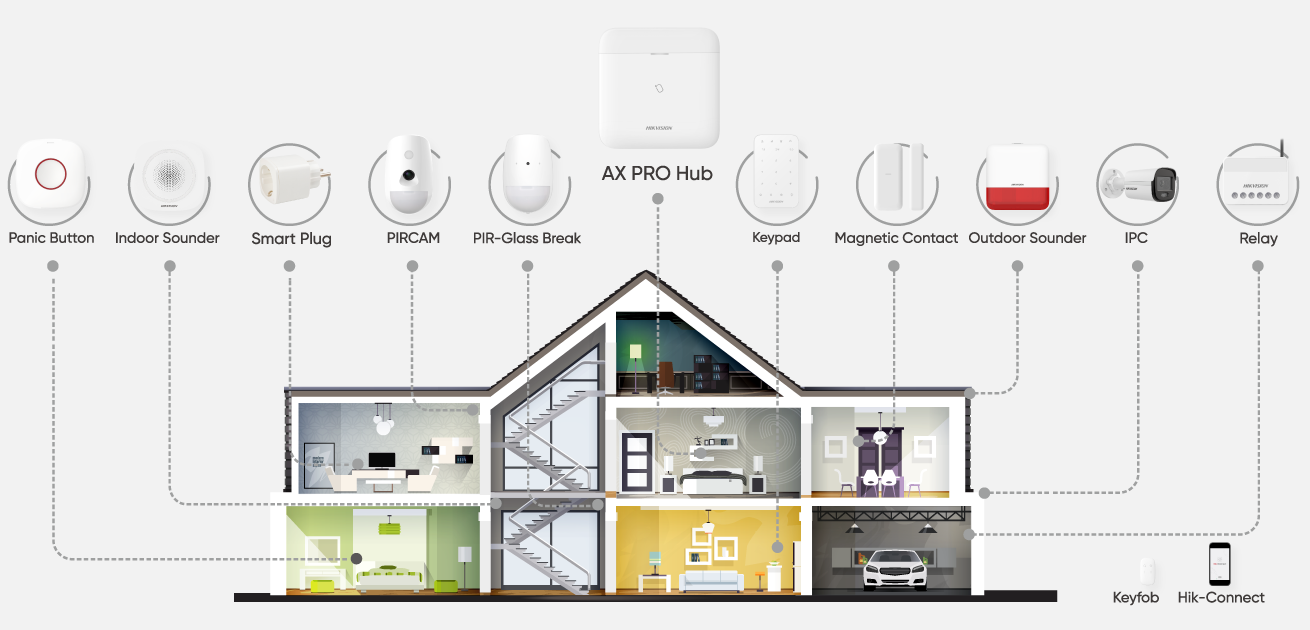 perspective-view-of-the-ax-pro-alarm-system-in-the-house